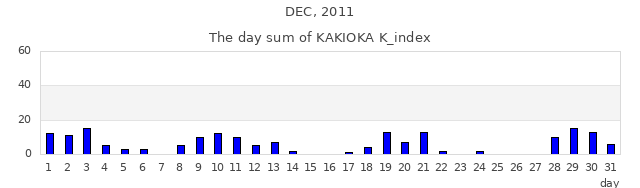 2011年12月