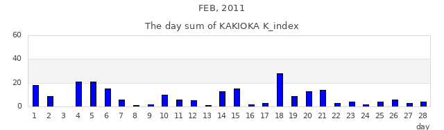 2011年2月