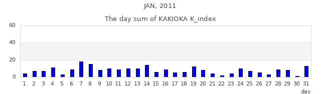 2011年1月