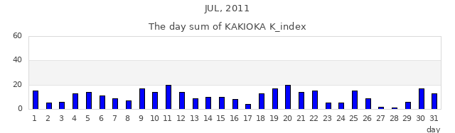 2011年7月