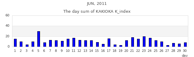 2011年6月
