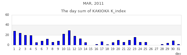 2011年3月