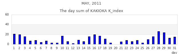 2011年5月