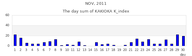 2011年11月