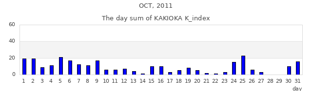 2011年10月