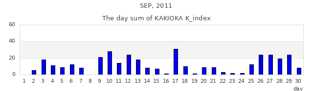 2011年9月