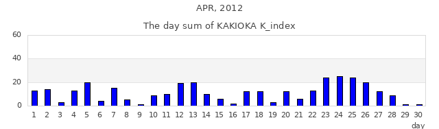2012年4月