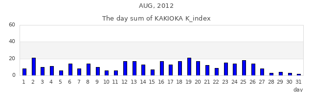 2012年8月