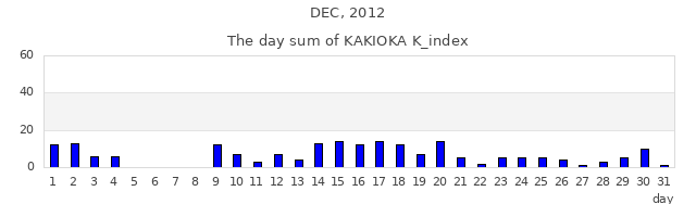 2012年12月