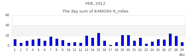 2012年2月