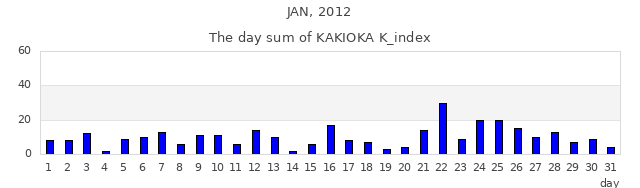 2012年1月