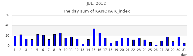 2012年7月