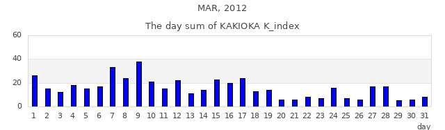 2012年3月