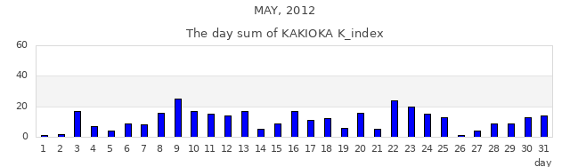 2012年5月