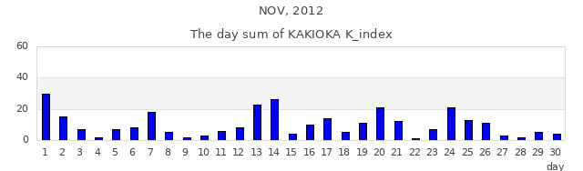 2012年11月