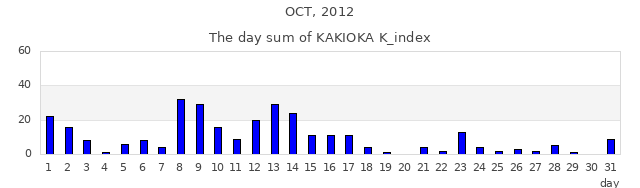 2012年10月