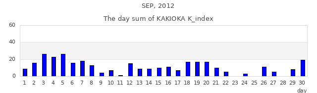 2012年9月