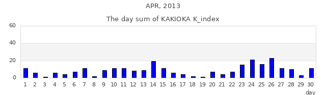 2013年4月
