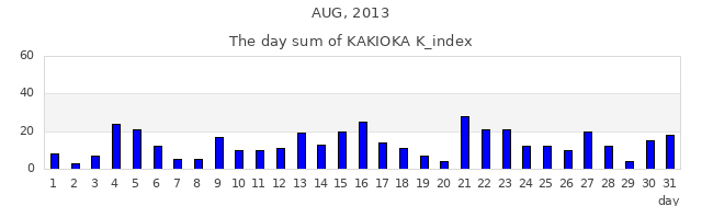 2013年8月
