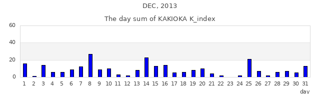 2013年12月