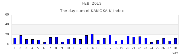 2013年2月