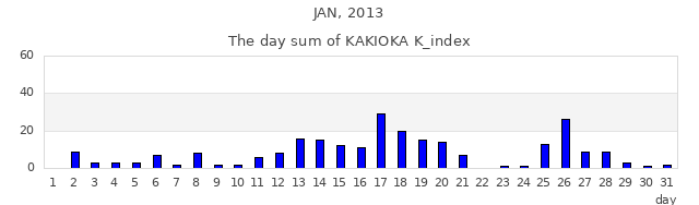 2013年1月