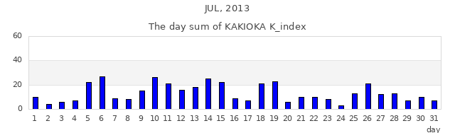 2013年7月