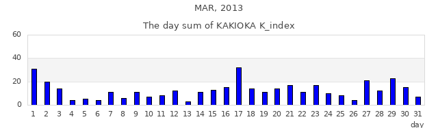 2013年3月