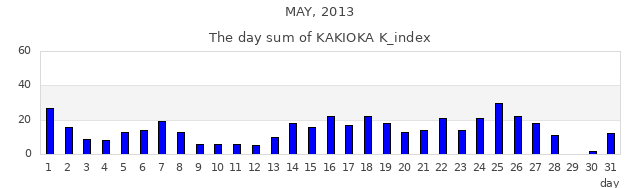 2013年5月