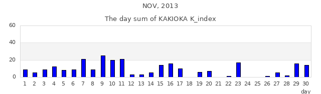 2013年11月