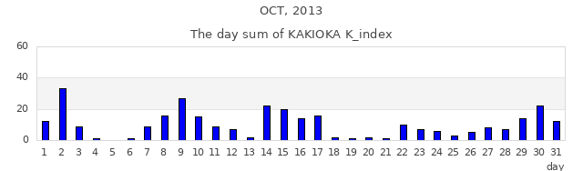 2013年10月