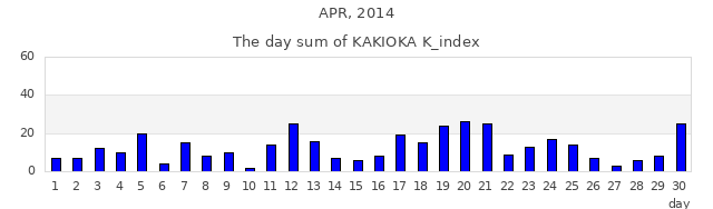 2014年4月