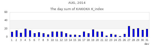 2014年8月