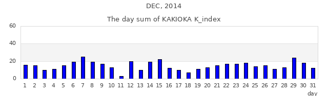 2014年12月