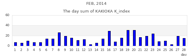 2014年2月