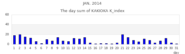 2014年1月