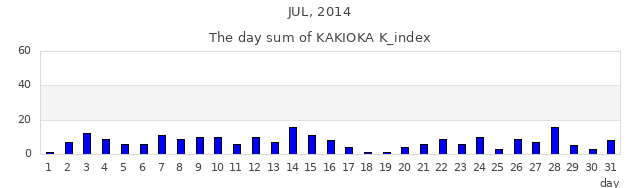 2014年7月