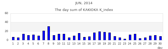 2014年6月
