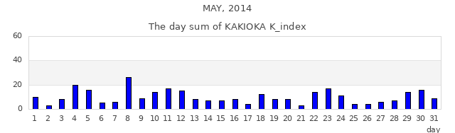 2014年5月