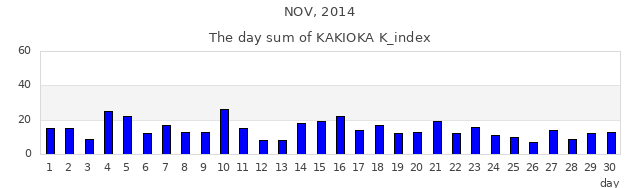 2014年11月