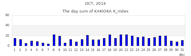 2014年10月