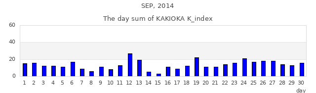 2014年9月