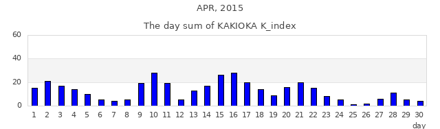 2015年4月