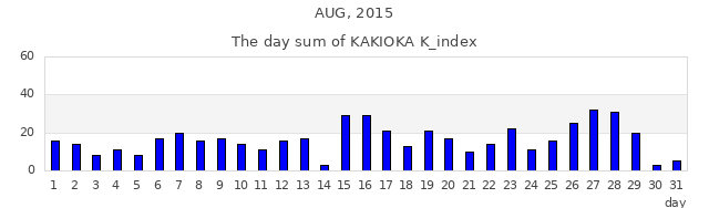 2015年8月