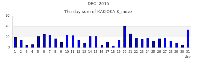 2015年12月