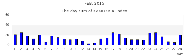 2015年2月