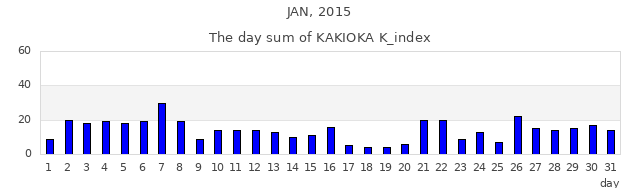 2015年1月