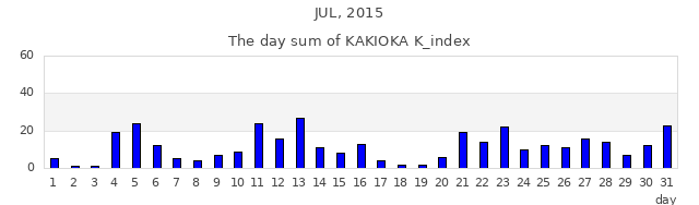 2015年7月