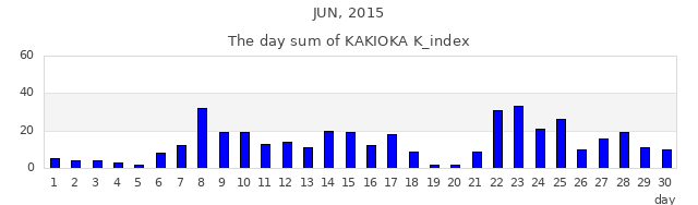 2015年6月