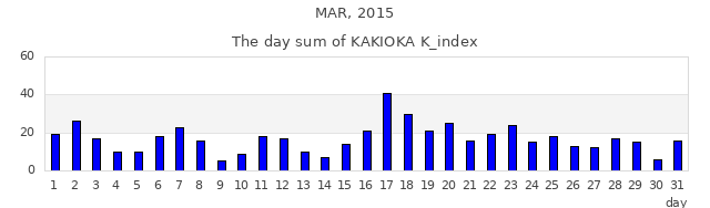 2015年3月